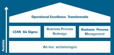 operational excellence turner lean